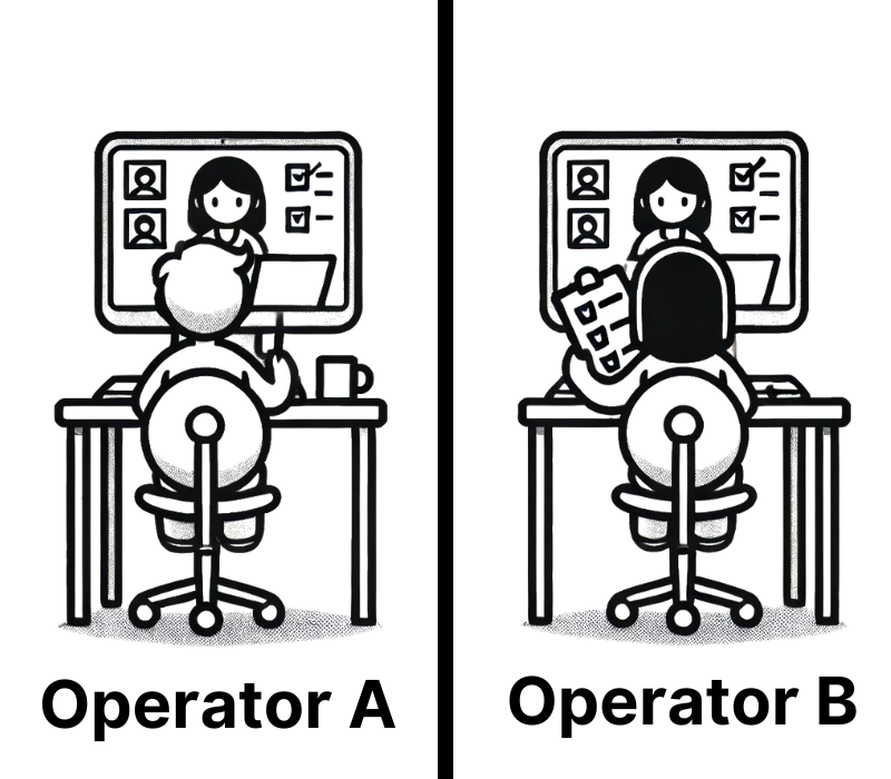 Operator A Operator A
